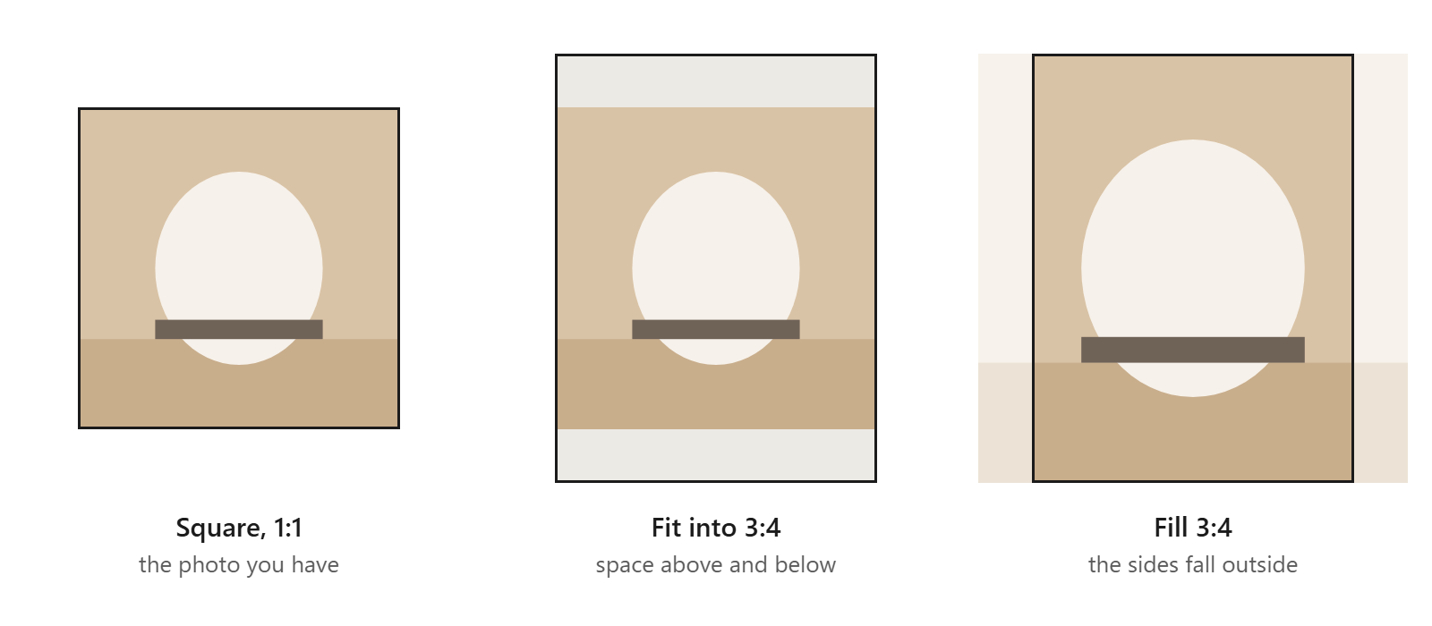 Three diagrams side by side. On the left, a square photo of an item, labelled Square 1 to 1. In the middle, the same square inside a taller 3 to 4 frame, with empty bands left over above and below it, labelled Fit into 3 to 4, space above and below. On the right, the square enlarged until it fills the same frame, with a strip of the photo falling outside the frame on each side, labelled Fill 3 to 4, the sides fall outside.